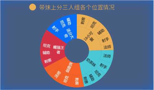 excel折线图的漂亮图表制作,926套高逼格Excel可视化图表