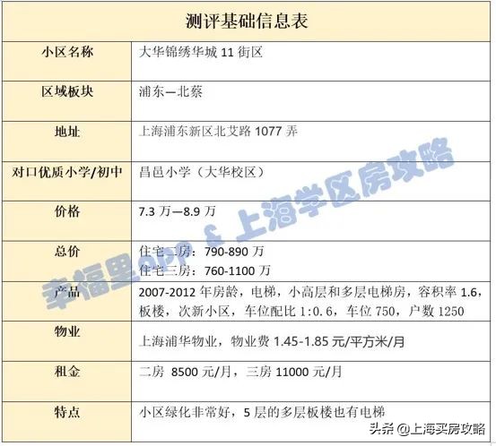 浦东北蔡大华锦绣华城,北蔡大华锦绣华城值得买吗