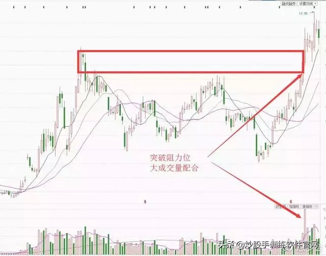短线波段高手必备战法,炒股口诀60日均线战法技巧图解