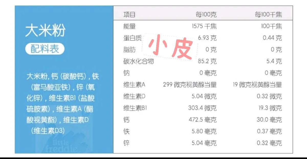 宝宝的第一口米粉必须是原味的吗,为什么宝宝第一口选大米米粉
