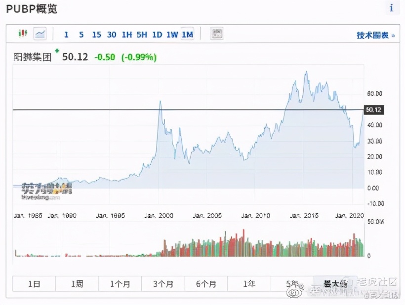 全球股市行情与期货指数一览,法国股市前十排名