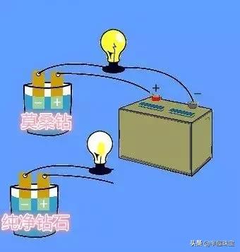 专骗中国人？尼泊尔莫桑钻1克拉800元，虚荣心促成的世纪*局骗**！