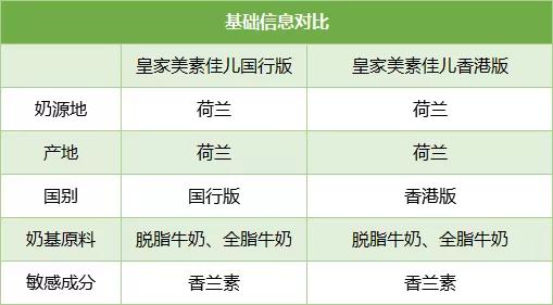 a2、爱他美、蓝臻、皇家美素、诺优能等海淘VS国行，谁更值得买？
