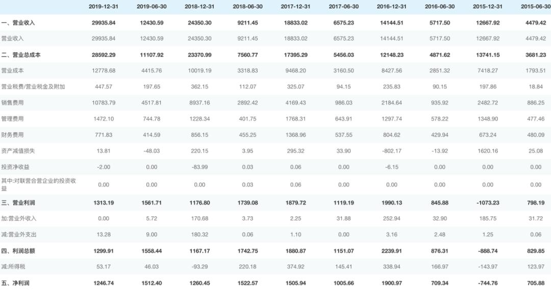 新鼎资本人工智能股票,新鼎资本研究