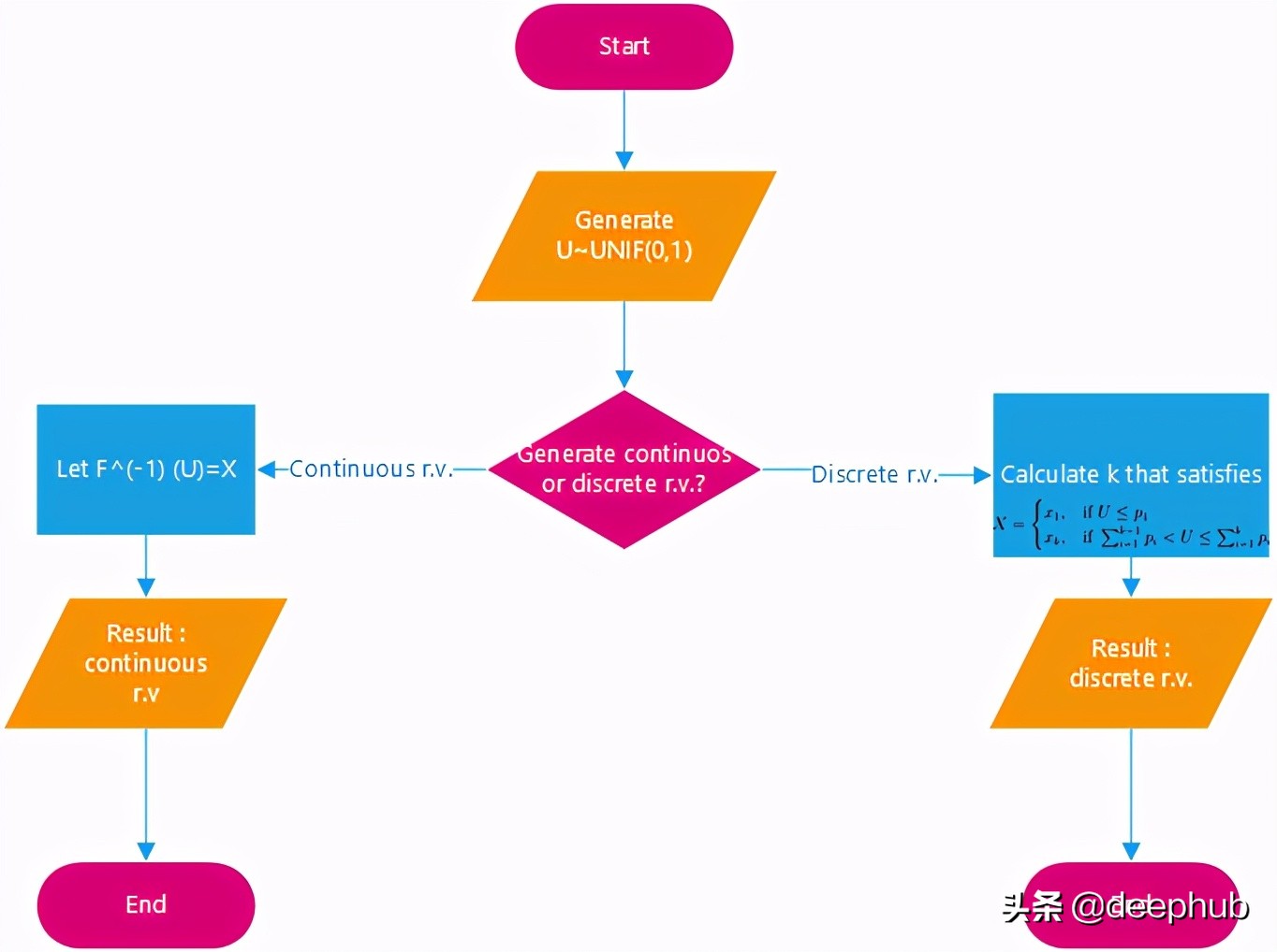 python生成一个随机整数的函数是,python利用随机函数生成一个迷宫