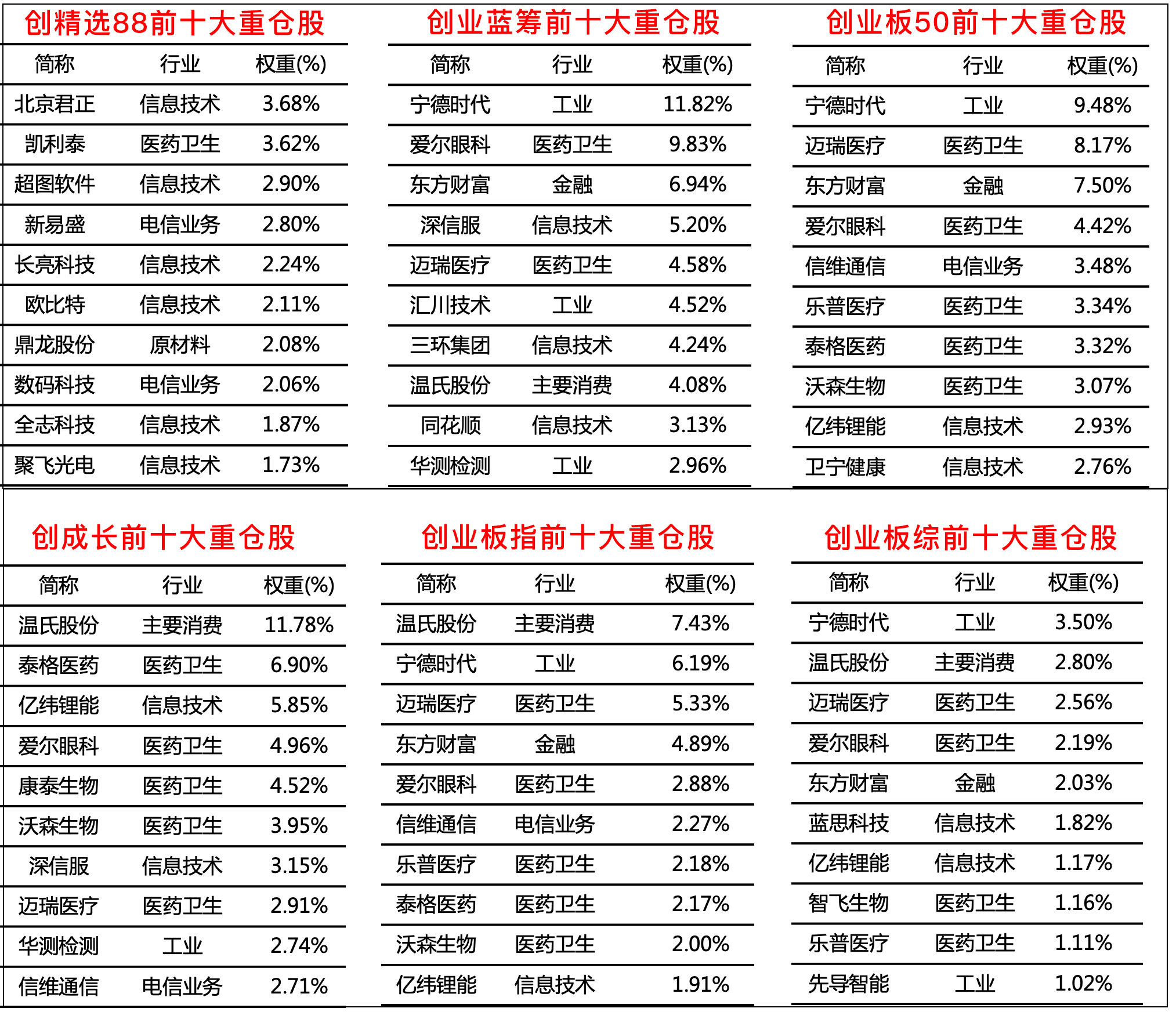 创业板指数深度剖析,创业板指数代表的板块