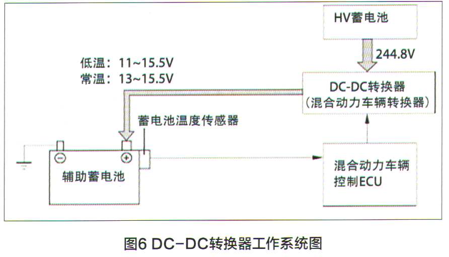 丰田凯美瑞加速共振解决方法 (丰田凯美瑞混动版开启维修模式)