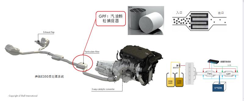 国六使用什么汽油,国六机油去哪里买