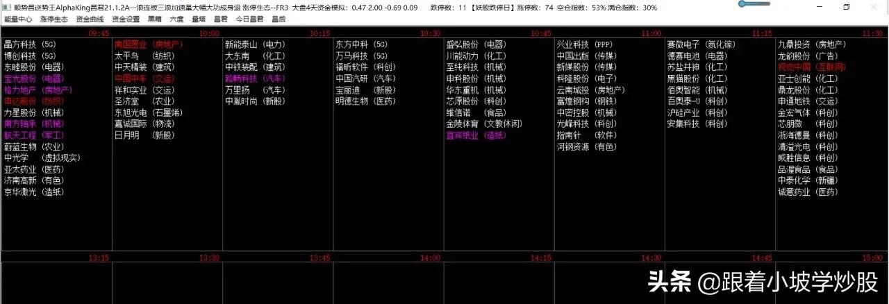 教你学炒股108课,学股票炒股从何学起