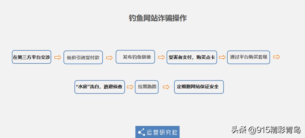 闲鱼搭建网站被骗,闲鱼互联网副业骗局曝光