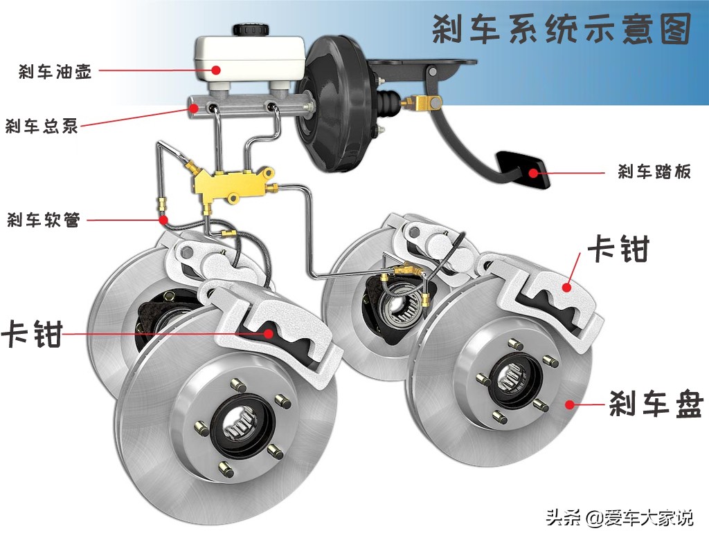汽车刹车是前后轮一起刹车吗,汽车刹车是四个轮子一起制动吗