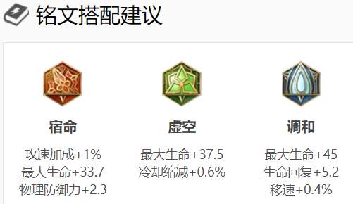 王者荣耀英雄铭文搭配大全,英雄怎么搭配铭文出装