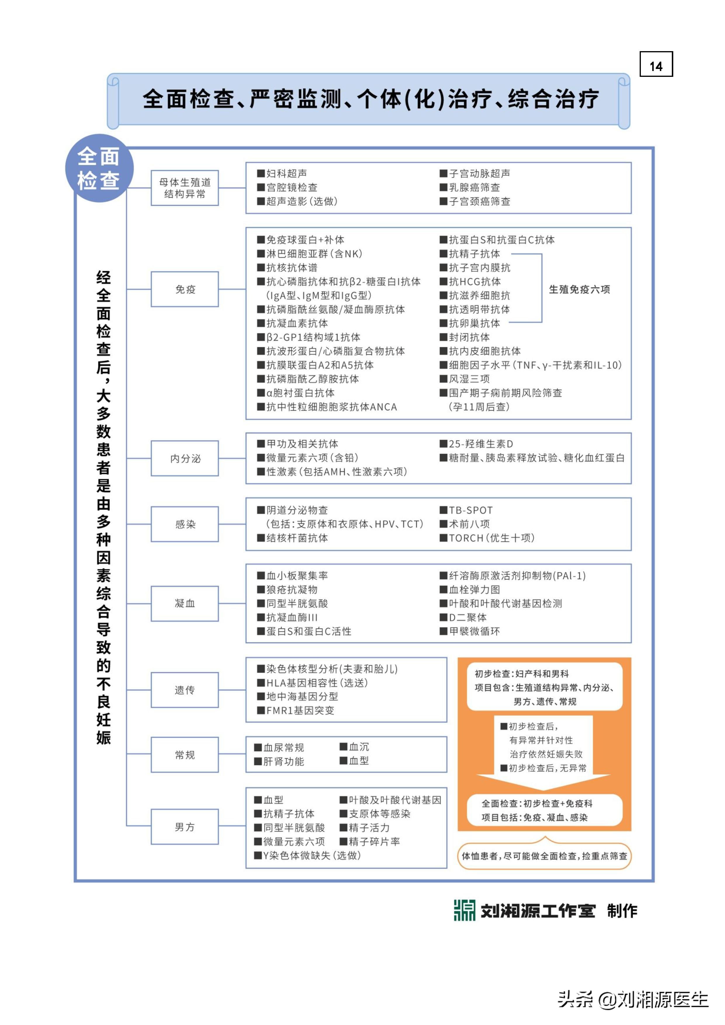 寻找不良妊娠病因，需进行哪些化验检查？