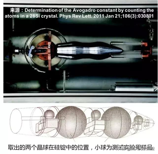 科学家做出世界上最圆的球,史上最圆的球有多圆