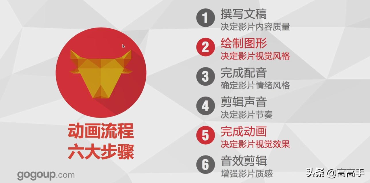 科普mg动画怎么做,mg动画设计哪家强