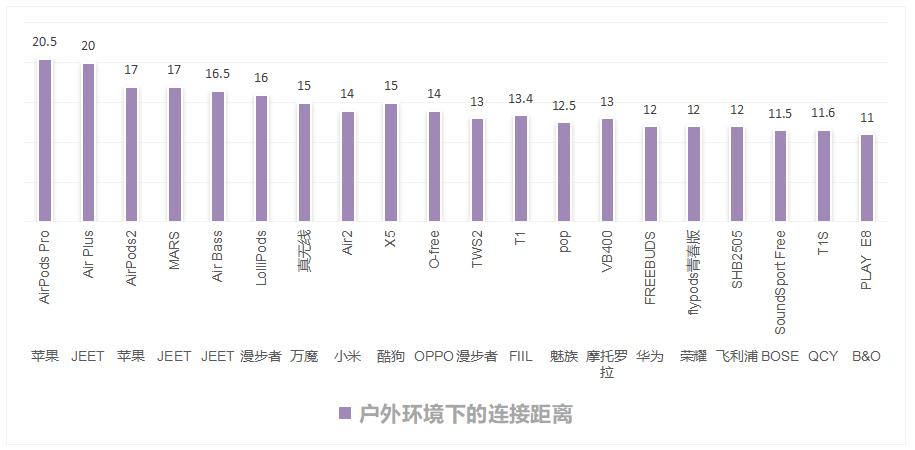 十大建议买的蓝牙耳机测评,又一款蓝牙耳机测评
