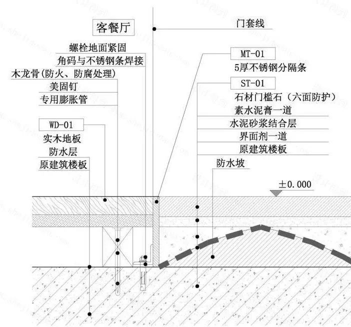 装修别再纠结了,装修别纠结