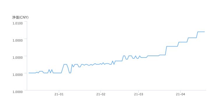 30万支付宝稳健理财一个月收益,支付宝低风险高收益理财产品