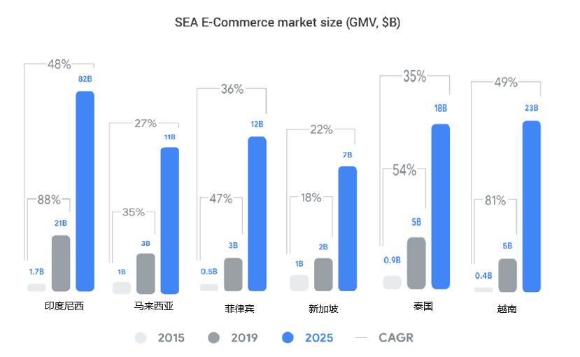 shopee马来西亚怎么选品,shopee跨境电商巴西选品