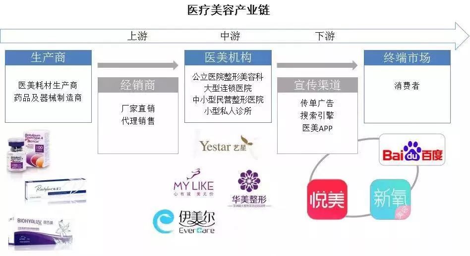 鎴愰兘鍖荤編琛屼笟鍏ㄥ浗绗竴,鎴愰兘鍖荤編鏈烘瀯鐢熸剰鎸佺画鐏垎