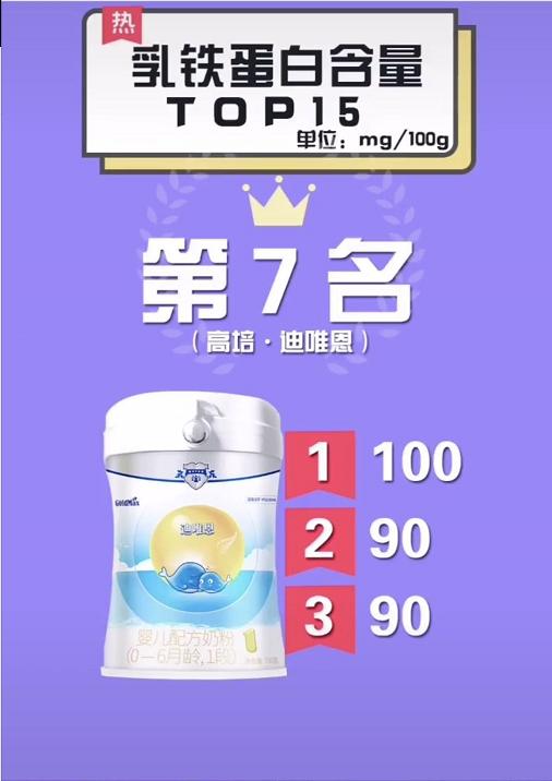 含乳铁蛋白的奶粉哪款性价比高些,乳铁蛋白高叶黄素低的奶粉有哪些