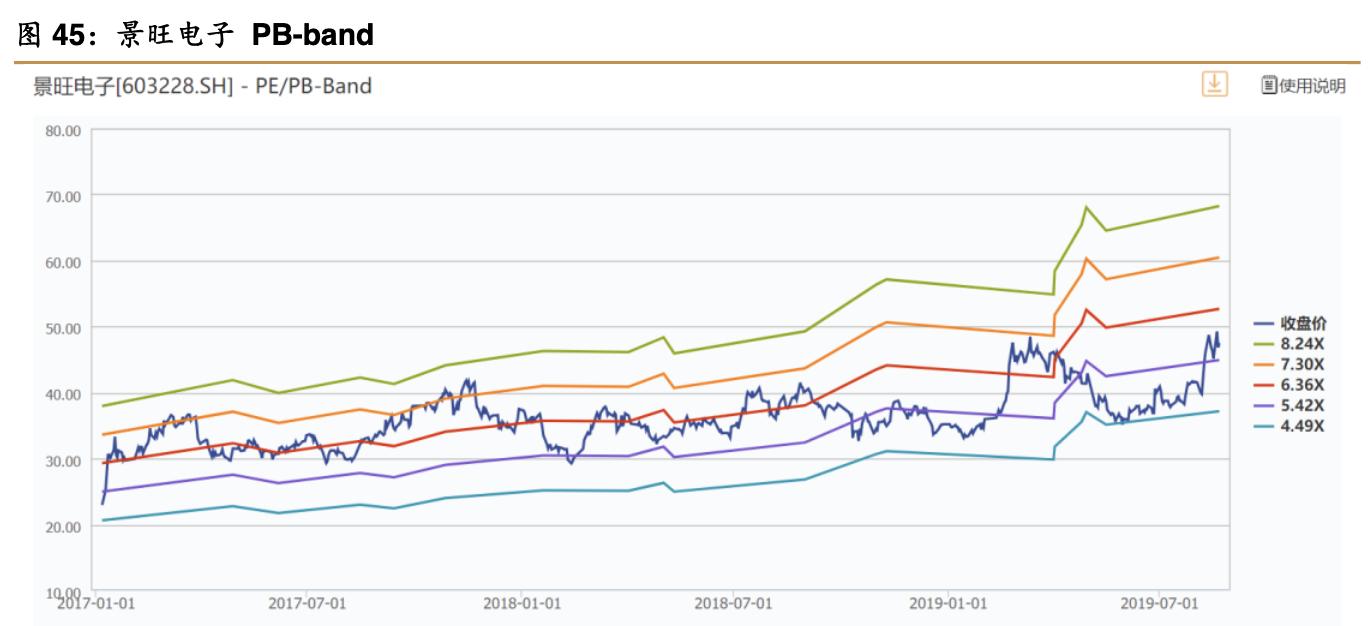 景旺电子上市公司排位,景旺在pcb行业排名