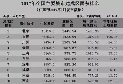 东莞逆袭：一座中国最被低估的城市