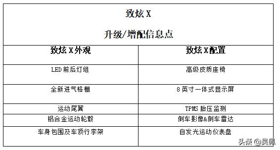 yarisl致炫的最低价格,yarisl广汽丰田2018