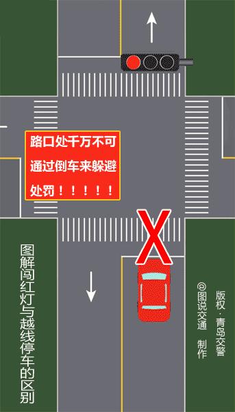 【关注】怎样才算闯红灯？！这三张图告诉你答案！