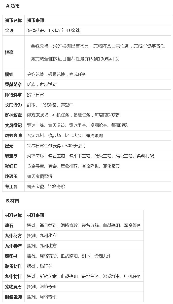 海上牧云记有多少个种族,九州海上牧云记奇幻