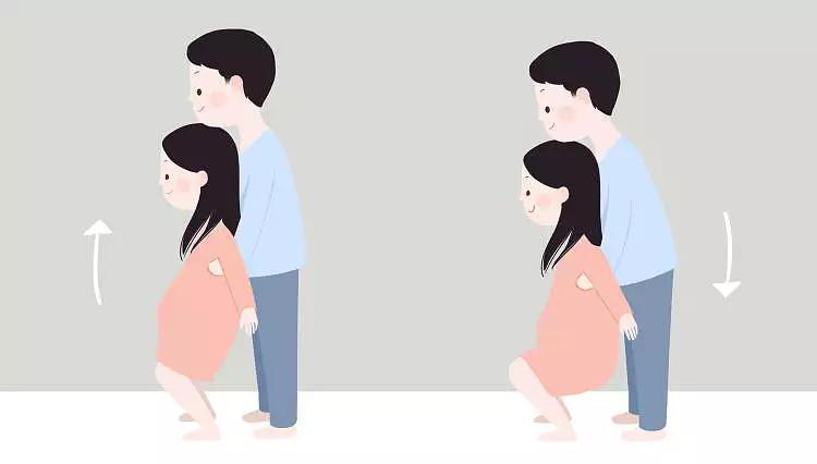 怀孕几个月开始运动有助于顺产,顺产盆底肌修复凯格尔运动全套