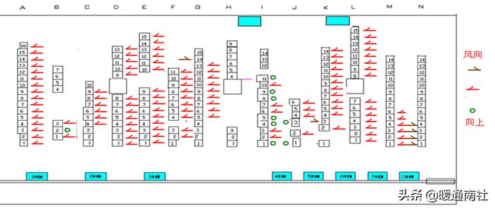 数据机房节能降耗系数,机房节能降耗方案