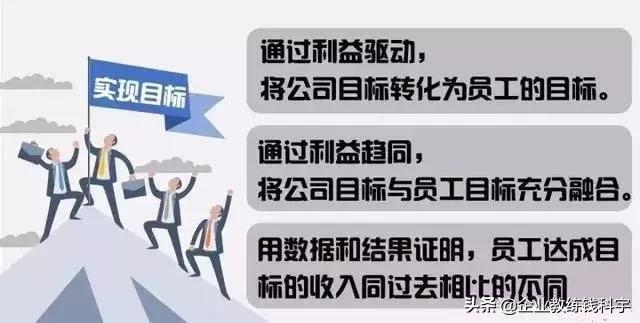 成功者和失败者的共同点,成功人与失败者的差距