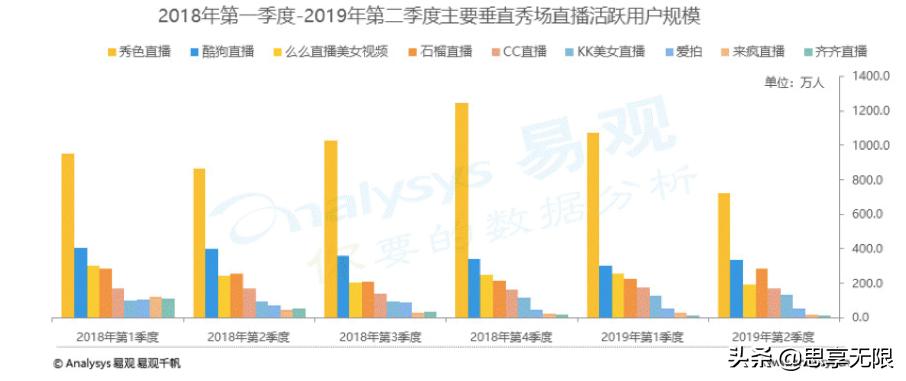 秀色直播:践行社会价值输出优质内容