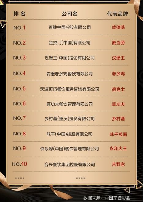 为什么老乡鸡都不一样了,为什么老乡鸡的鸡汤好喝