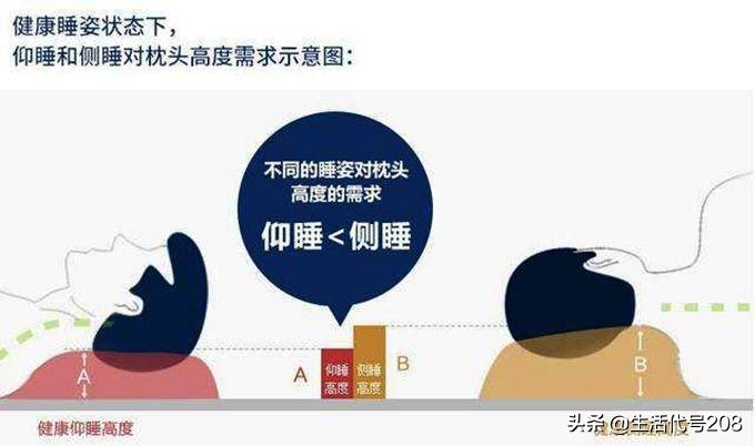 鸭绒枕头怎么做才不跑毛,睡了就不想醒的枕头