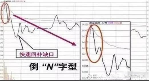 这是我见过的最完美交易系统,收盘前30分钟判定明日涨跌