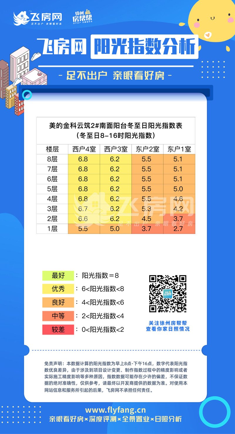 美的金科云筑工抵房,美的金科云筑样板间
