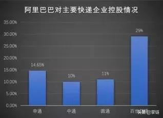 腾讯系电商混战阿里：有物流的唯品会和没物流的拼多多谁机会更大？