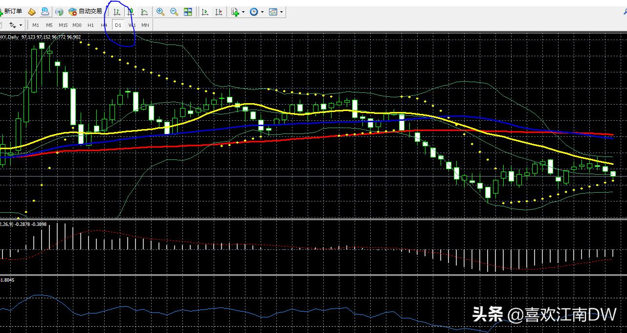 外汇新手入门的建议,外汇投资十大技巧