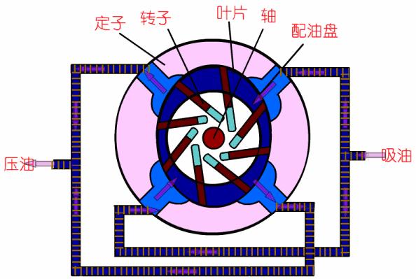 54个泵结构原理动画,54个泵原理动画