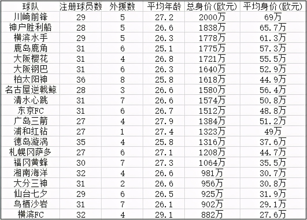 日乙赛事的分析神户胜利船,2021日职各队实力分析