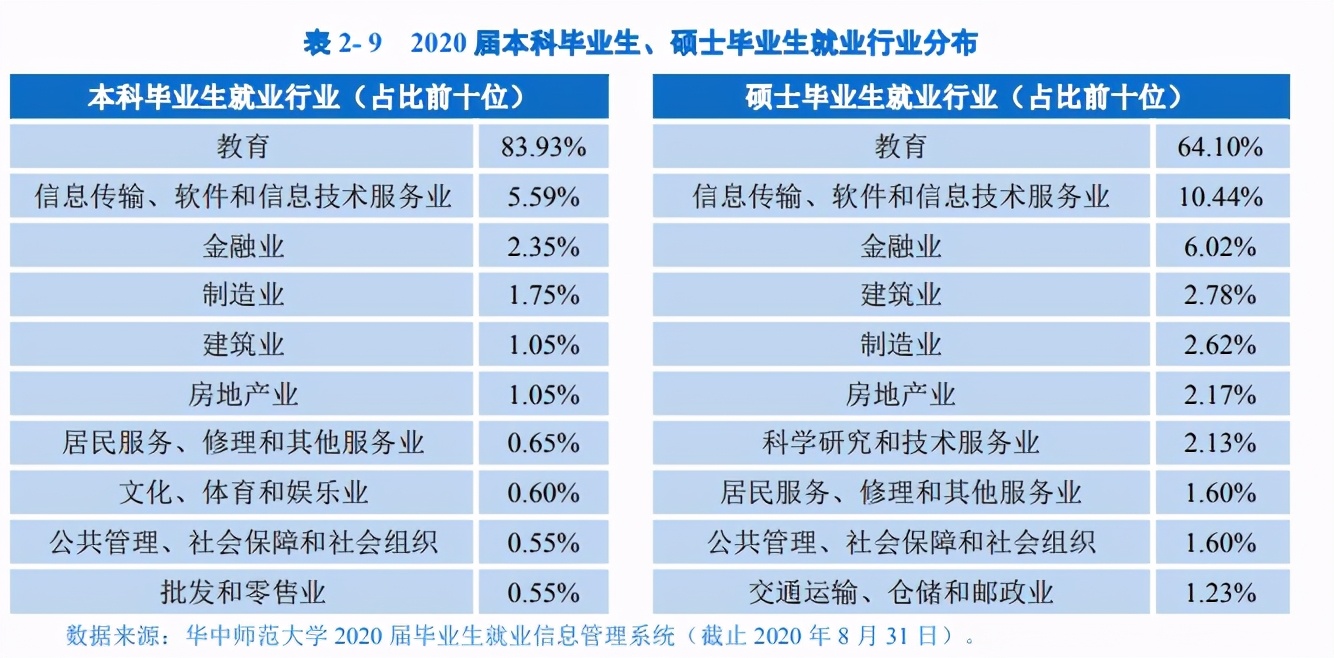 曲阜师范大学就业前景如何,曲阜师范大学2020就业质量报告