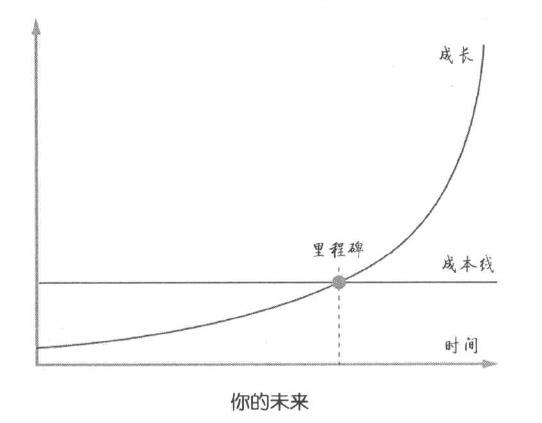 你所憧憬的未来是不是现在的模样,在你心中的未来世界是怎样的