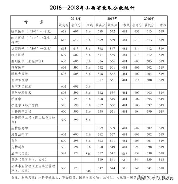 高考倒计时100天大学,高考倒计时100天考200分