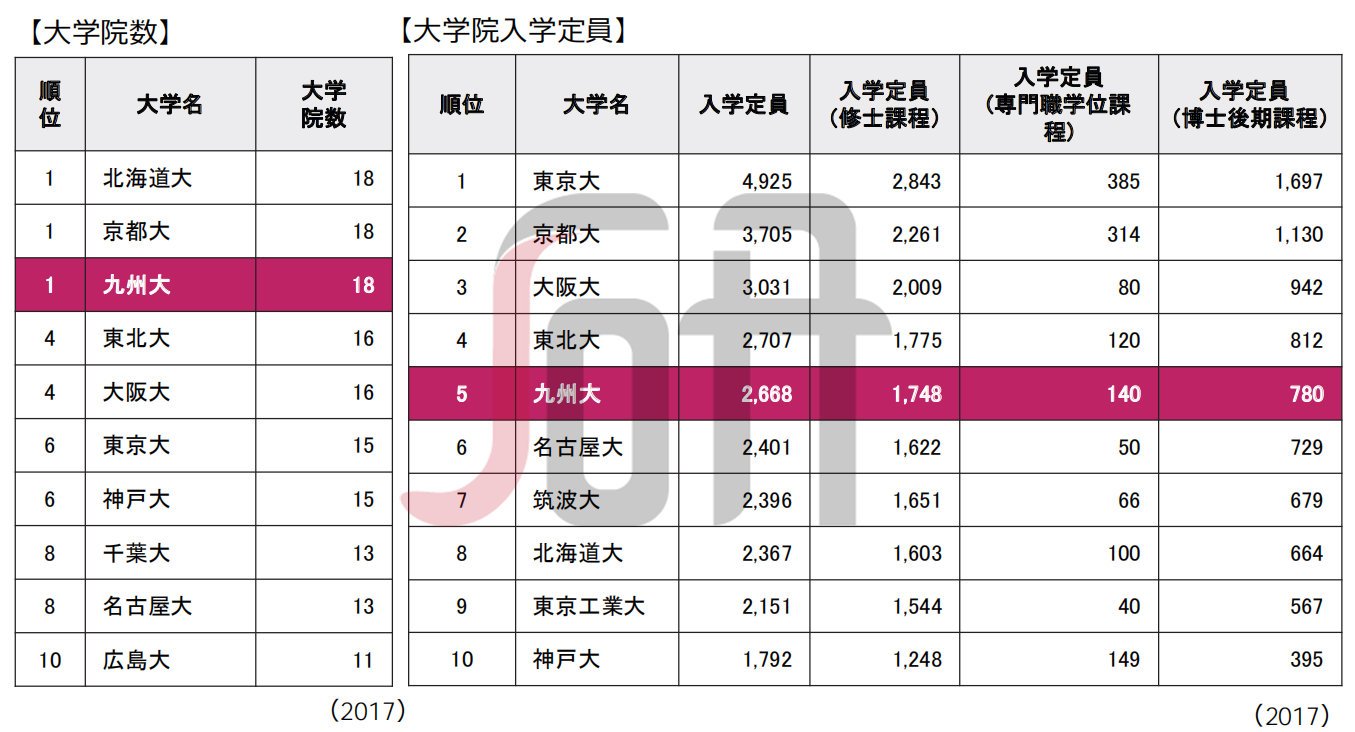 日本的七大名校,日本大学七大维度解析