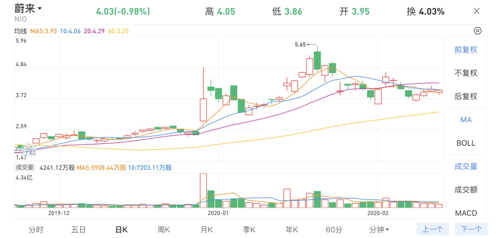 蔚来的未来真的靠谱吗,蔚来李斌发内部信内容
