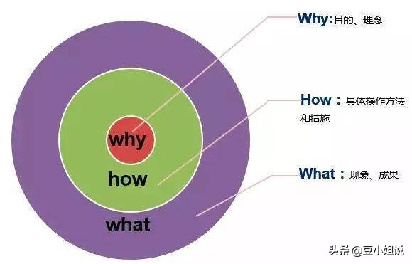 从零开始学思维导图入门,思维导图没什么用