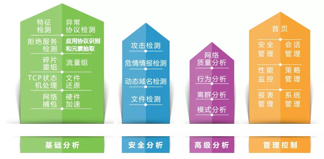 聚铭网络安全产品协同助力海门中医院完成网络安全防护系统升级