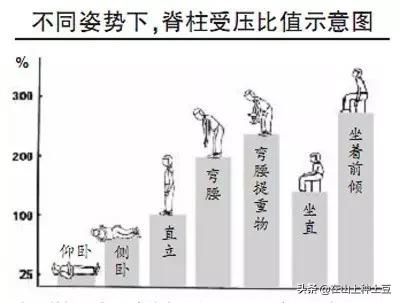 W坐真的会让孩子o型腿吗？正确的坐姿长啥样？